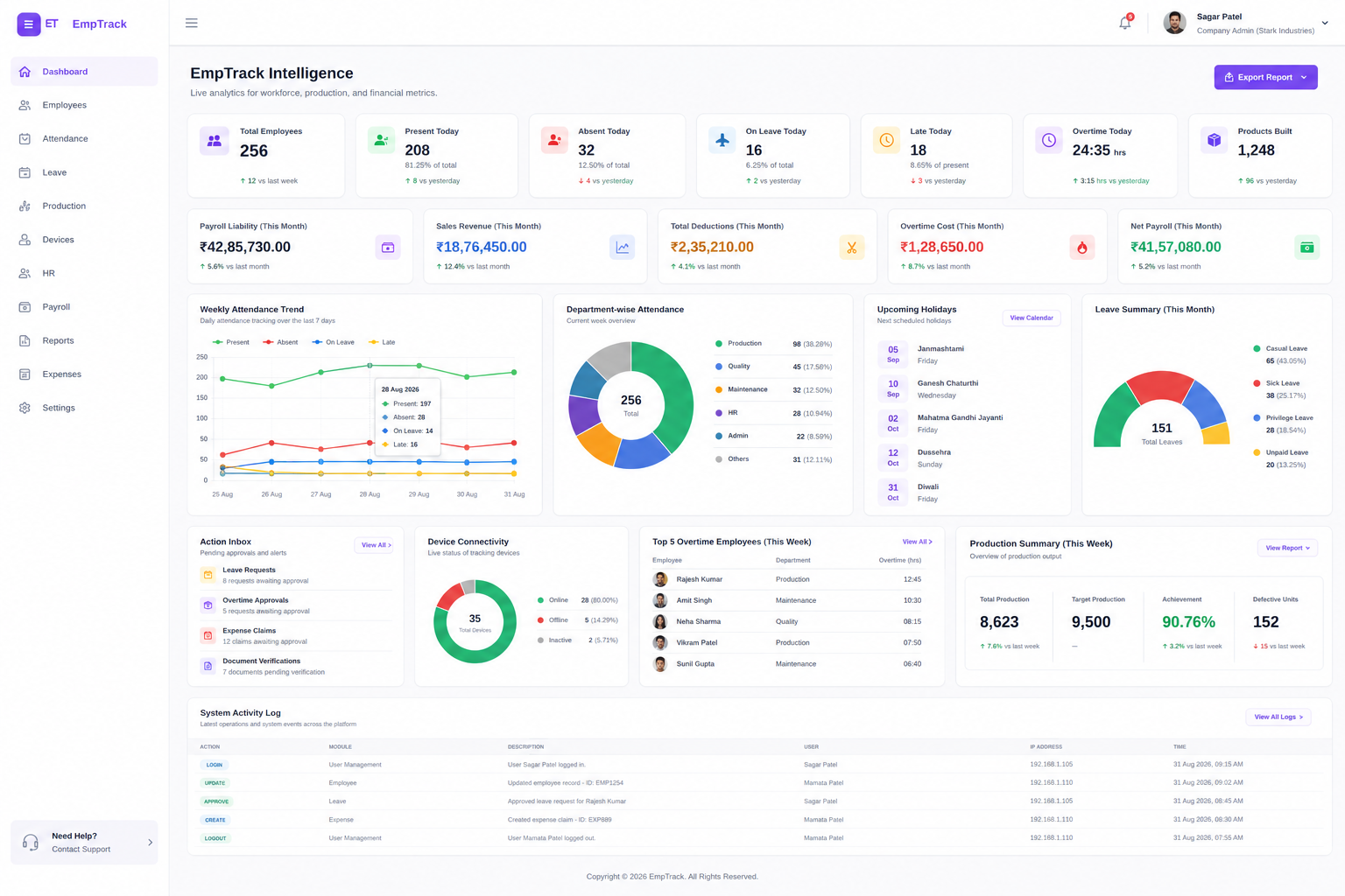 EmpTrack Live Dashboard Preview